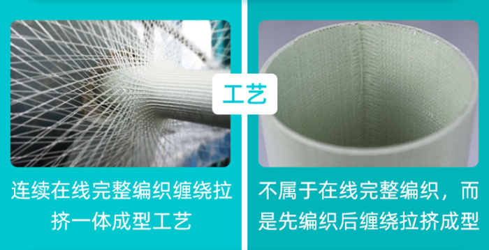 纖維纏繞拉擠電纜管生產(chǎn)廠家 纖維纏繞拉擠電纜管生產(chǎn)廠家