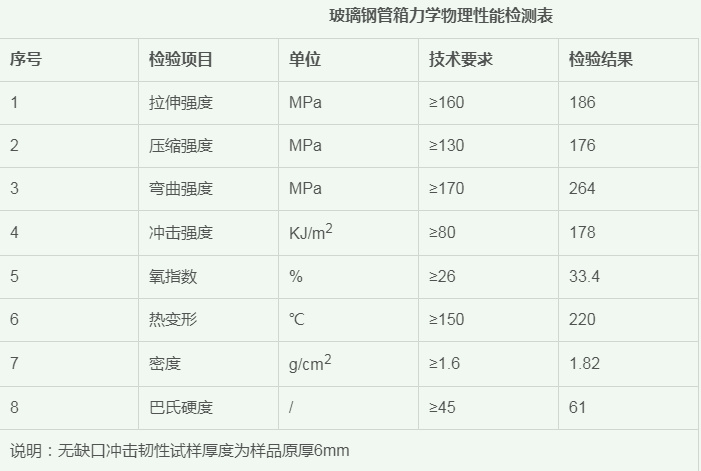 ���ٹ�·����